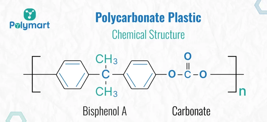 Polycarbonate PC Polymers